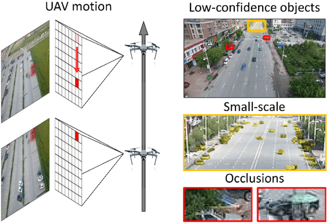 Figure 1 for SFTrack: A Robust Scale and Motion Adaptive Algorithm for Tracking Small and Fast Moving Objects