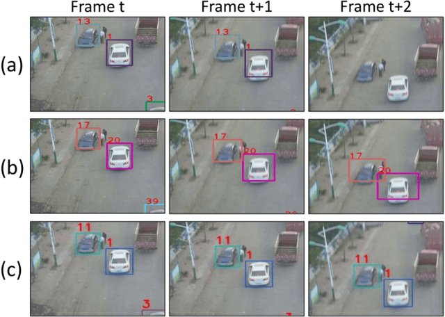 Figure 2 for SFTrack: A Robust Scale and Motion Adaptive Algorithm for Tracking Small and Fast Moving Objects