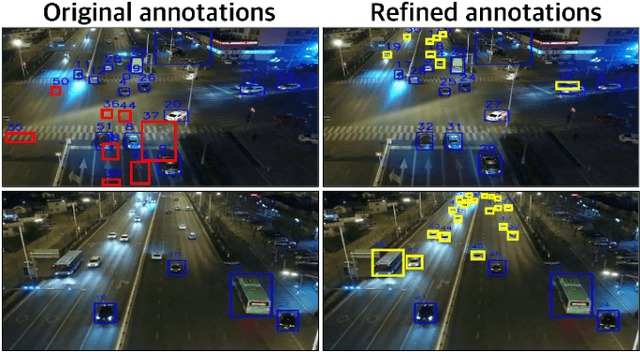 Figure 4 for SFTrack: A Robust Scale and Motion Adaptive Algorithm for Tracking Small and Fast Moving Objects