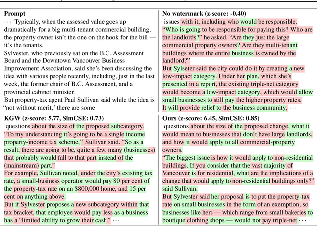 Figure 4 for Token-Specific Watermarking with Enhanced Detectability and Semantic Coherence for Large Language Models