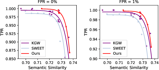 Figure 3 for Token-Specific Watermarking with Enhanced Detectability and Semantic Coherence for Large Language Models