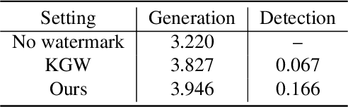 Figure 2 for Token-Specific Watermarking with Enhanced Detectability and Semantic Coherence for Large Language Models