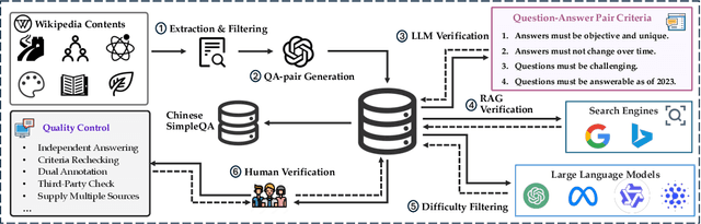 Figure 3 for Chinese SimpleQA: A Chinese Factuality Evaluation for Large Language Models