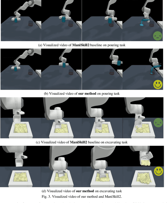 Figure 3 for Learning the Generalizable Manipulation Skills on Soft-body Tasks via Guided Self-attention Behavior Cloning Policy