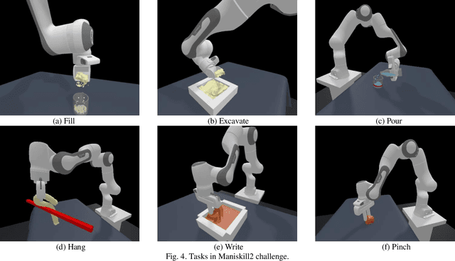 Figure 4 for Learning the Generalizable Manipulation Skills on Soft-body Tasks via Guided Self-attention Behavior Cloning Policy