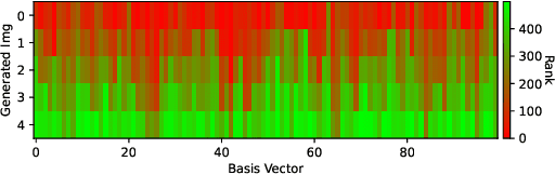 Figure 2 for Leveraging Hierarchical Feature Sharing for Efficient Dataset Condensation