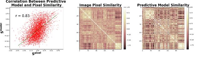 Figure 3 for A Brain-Inspired Regularizer for Adversarial Robustness