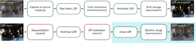 Figure 2 for Intrinsic Single-Image HDR Reconstruction