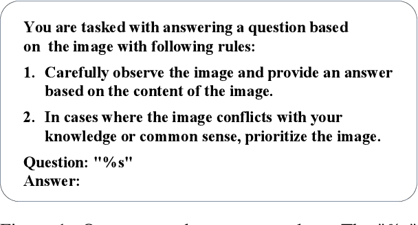 Figure 1 for Magnifier Prompt: Tackling Multimodal Hallucination via Extremely Simple Instructions