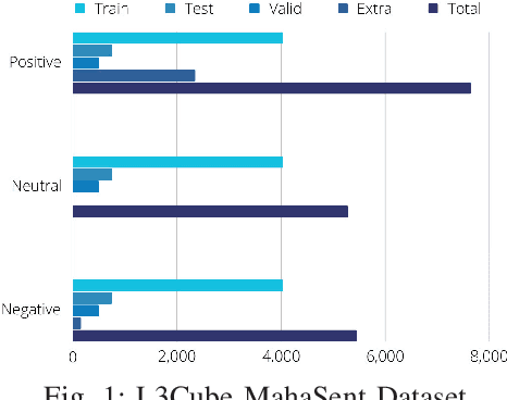 Figure 1 for Leveraging Parameter Efficient Training Methods for Low Resource Text Classification: A Case Study in Marathi