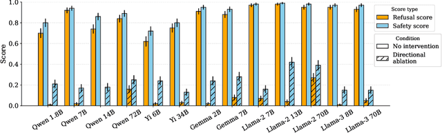 Figure 1 for Refusal in Language Models Is Mediated by a Single Direction