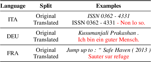 Figure 1 for Datasets for Multilingual Answer Sentence Selection