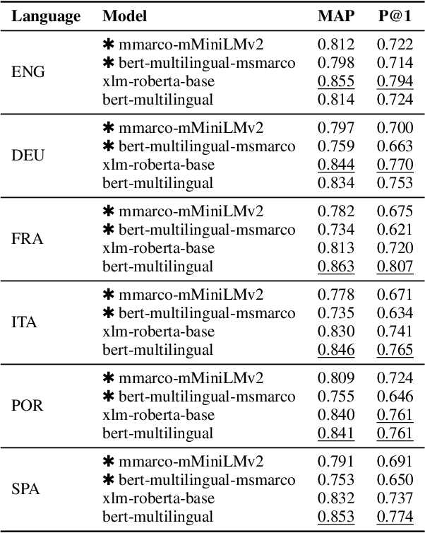 Figure 3 for Datasets for Multilingual Answer Sentence Selection