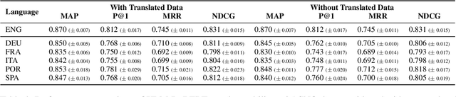 Figure 4 for Datasets for Multilingual Answer Sentence Selection