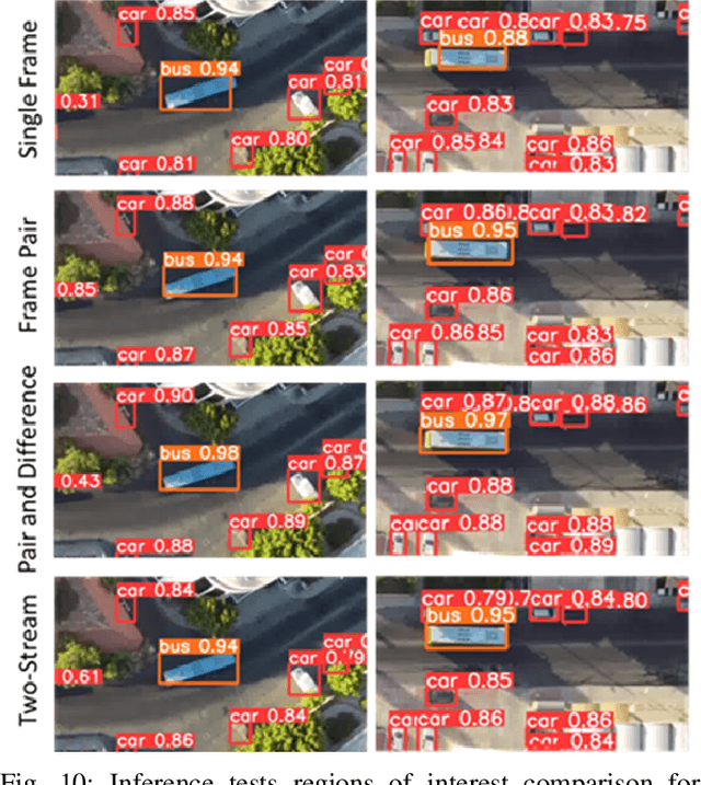 Figure 2 for Spatiotemporal Object Detection for Improved Aerial Vehicle Detection in Traffic Monitoring