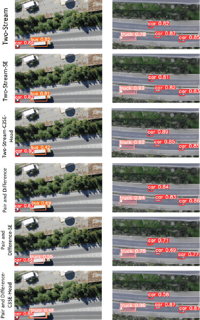 Figure 3 for Spatiotemporal Object Detection for Improved Aerial Vehicle Detection in Traffic Monitoring