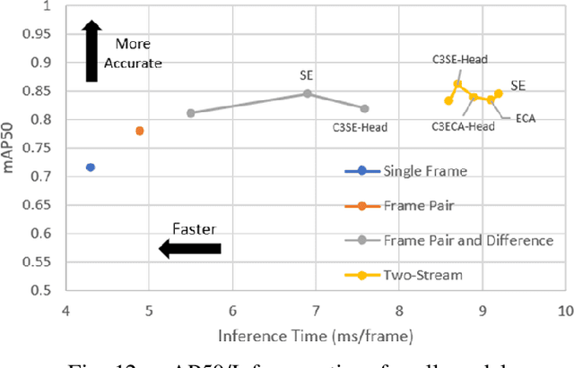Figure 4 for Spatiotemporal Object Detection for Improved Aerial Vehicle Detection in Traffic Monitoring
