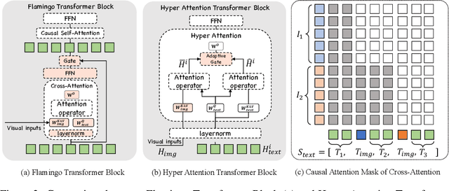 Figure 4 for mPLUG-Owl3: Towards Long Image-Sequence Understanding in Multi-Modal Large Language Models