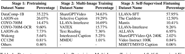 Figure 1 for mPLUG-Owl3: Towards Long Image-Sequence Understanding in Multi-Modal Large Language Models