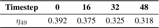 Figure 2 for LiteAttention: A Temporal Sparse Attention for Diffusion Transformers