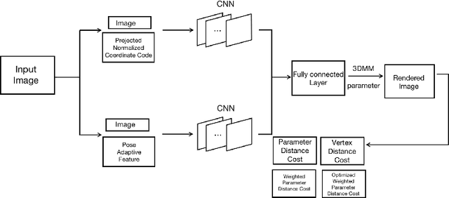 Figure 1 for CSANet: Channel Spatial Attention Network for Robust 3D Face Alignment and Reconstruction