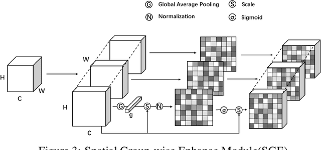 Figure 4 for CSANet: Channel Spatial Attention Network for Robust 3D Face Alignment and Reconstruction