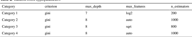 Figure 3 for Traditional Machine Learning Models and Bidirectional Encoder Representations From Transformer (BERT)-Based Automatic Classification of Tweets About Eating Disorders: Algorithm Development and Validation Study