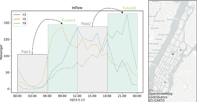 Figure 3 for STDCformer: A Transformer-Based Model with a Spatial-Temporal Causal De-Confounding Strategy for Crowd Flow Prediction