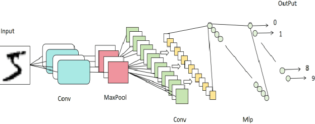 Figure 1 for Leveraging Semi-Supervised Learning to Enhance Data Mining for Image Classification under Limited Labeled Data