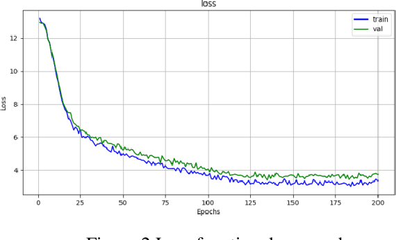 Figure 3 for Leveraging Semi-Supervised Learning to Enhance Data Mining for Image Classification under Limited Labeled Data