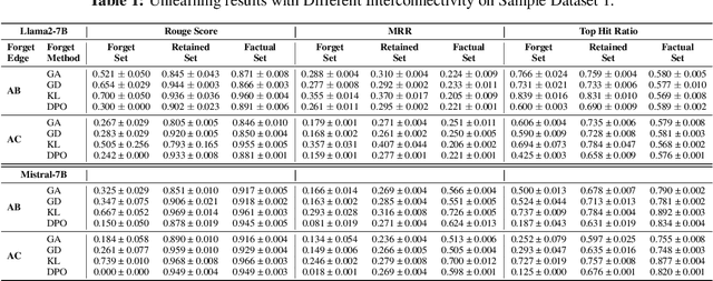 Figure 2 for PISTOL: Dataset Compilation Pipeline for Structural Unlearning of LLMs