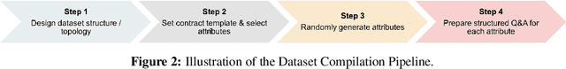 Figure 3 for PISTOL: Dataset Compilation Pipeline for Structural Unlearning of LLMs