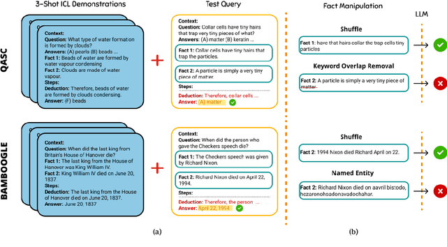 Figure 1 for Reasoning or a Semblance of it? A Diagnostic Study of Transitive Reasoning in LLMs