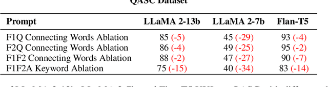 Figure 3 for Reasoning or a Semblance of it? A Diagnostic Study of Transitive Reasoning in LLMs