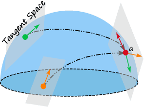 Figure 3 for RiemannGFM: Learning a Graph Foundation Model from Riemannian Geometry