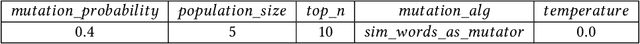Figure 2 for EPiC: Cost-effective Search-based Prompt Engineering of LLMs for Code Generation