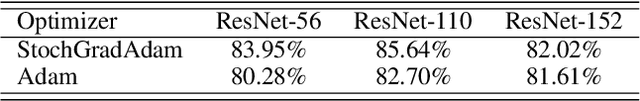 Figure 4 for Robust Neural Pruning with Gradient Sampling Optimization for Residual Neural Networks