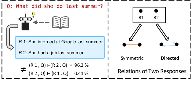 Figure 1 for LLM Uncertainty Quantification through Directional Entailment Graph and Claim Level Response Augmentation