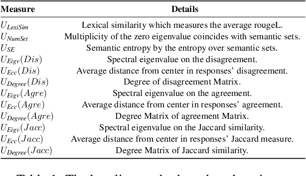 Figure 2 for LLM Uncertainty Quantification through Directional Entailment Graph and Claim Level Response Augmentation