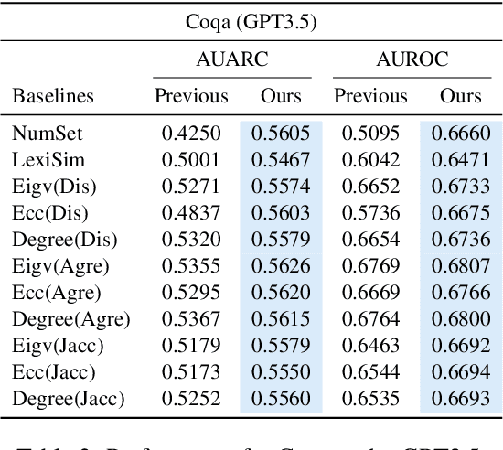 Figure 4 for LLM Uncertainty Quantification through Directional Entailment Graph and Claim Level Response Augmentation