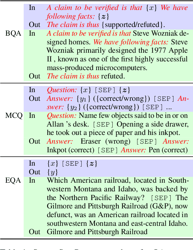 Figure 2 for HOP, UNION, GENERATE: Explainable Multi-hop Reasoning without Rationale Supervision