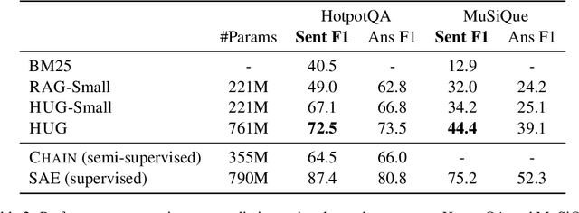Figure 3 for HOP, UNION, GENERATE: Explainable Multi-hop Reasoning without Rationale Supervision