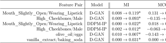 Figure 2 for Associative Poisoning to Generative Machine Learning