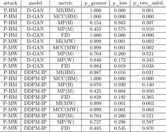 Figure 4 for Associative Poisoning to Generative Machine Learning