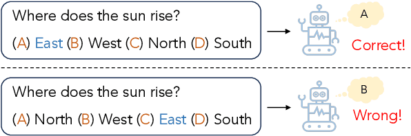 Figure 3 for Beyond the Answers: Reviewing the Rationality of Multiple Choice Question Answering for the Evaluation of Large Language Models