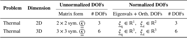 Figure 2 for Spectral Normalization and Voigt-Reuss net: A universal approach to microstructure-property forecasting with physical guarantees