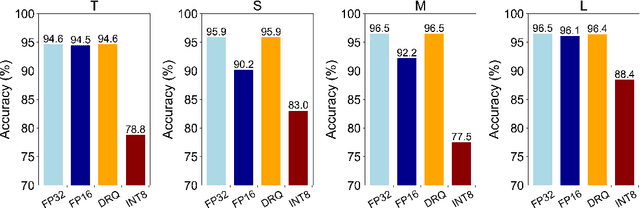 Figure 3 for Resource-Efficient Heartbeat Classification Using Multi-Feature Fusion and Bidirectional LSTM