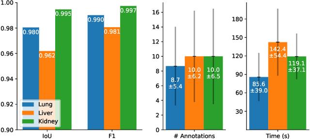 Figure 3 for Leveraging Self-Supervised Vision Transformers for Neural Transfer Function Design