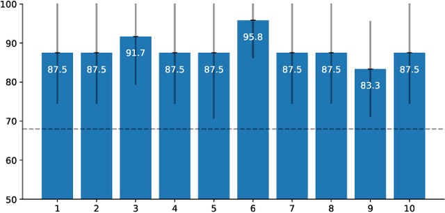 Figure 4 for Leveraging Self-Supervised Vision Transformers for Neural Transfer Function Design