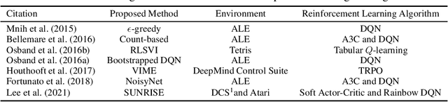 Figure 1 for A Survey Analyzing Generalization in Deep Reinforcement Learning